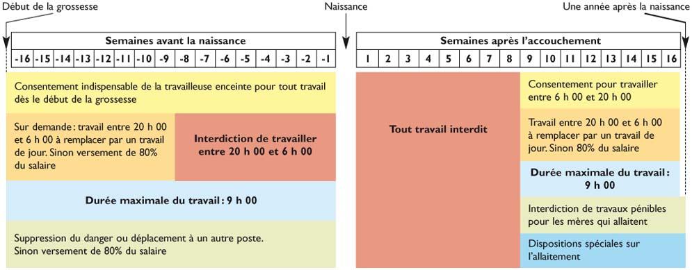 Protection Des Travailleuses Enceintes Et Des Enfants A Naitre Ce Que Doit Savoir Le Medecin