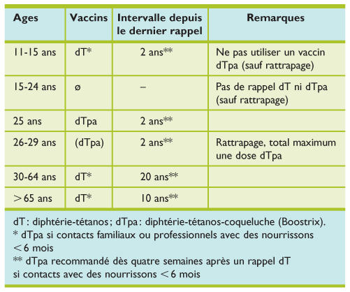 vaccinologie