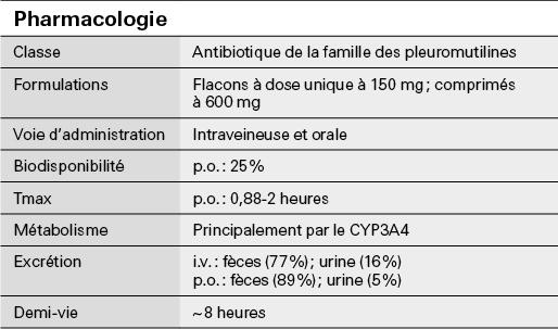 meaning educator fare Léfamuline pour traiter la pneumonie bactérienne acquise en communauté