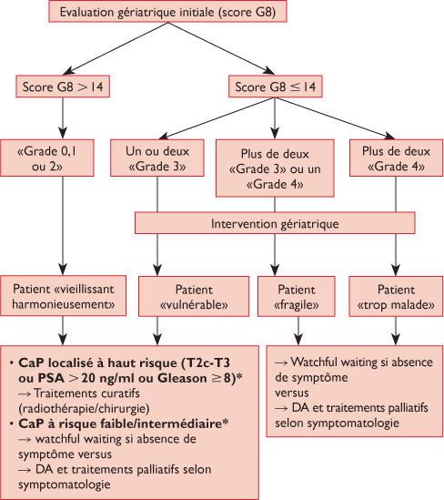 Carcinoamele bronho-pulmonare: ghid de diagnostic }i tratament - PDF Free Download