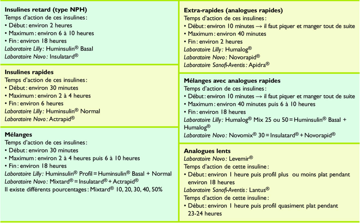 Seringue insuline 1 ml par 100  Traite le diabète de type 1 et 2