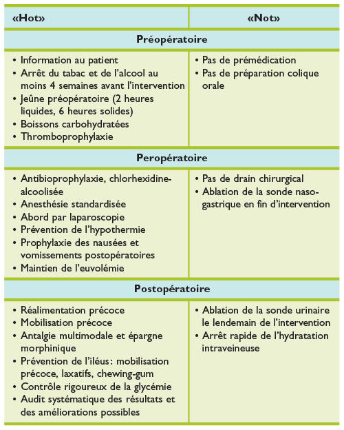 Rehabilitation Amelioree Apres Chirurgie L Ere De La Prise En Charge Optimale Du Patient Chirurgical