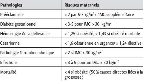 Mortalité infantile en France [Pauvreté, obésité et tabagisme] RMS_624_1877_tbl02_i1200