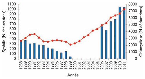 courbe de croissance suisse anti aging