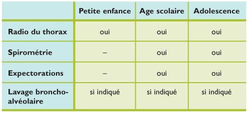 La Toux Chronique De L Enfant Revisitee