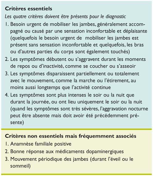 Syndrome des jambes sans repos chez la personne âgée : une ...