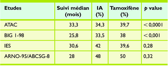 20 endroits pour obtenir des offres sur boissons au soja Lorsque les professionnels rencontrent des problèmes avec boissons au soja, voici ce qu'ils font