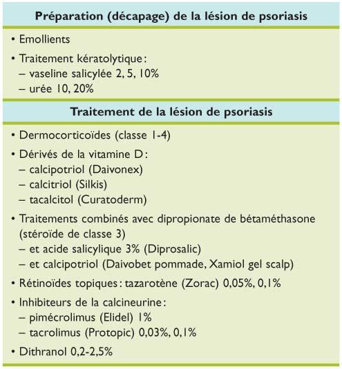 Traitements topiques du psoriasis en 2009