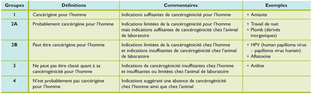Effets Du Travail De Nuit Sur La Sante