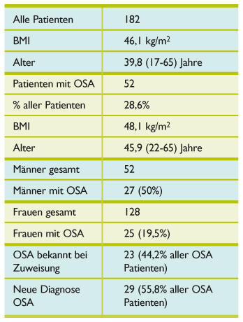 5 frau 27 bmi BMI 27