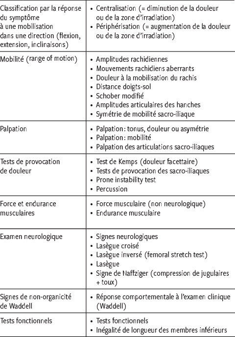 Diagnostic Et Pronostic Des Douleurs Lombaires Apport Et Limites De La Clinique