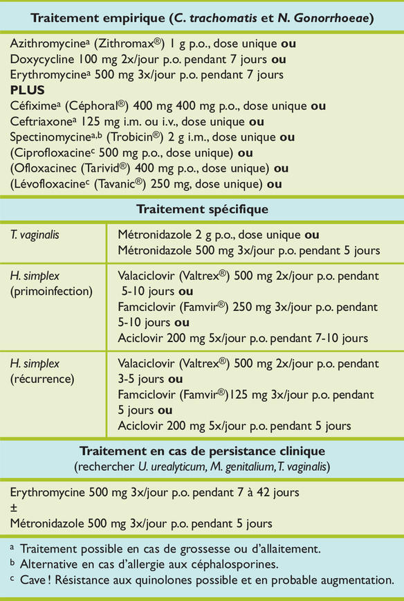 Diagnostic et prise en charge de l'urétrite