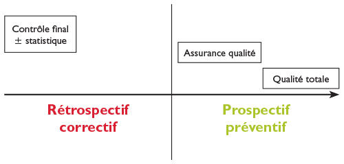 Demarches Qualite A L Hopital Laquelle Choisir