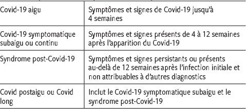 covid-19 Archives - Page 2 sur 5 - Société de Pneumologie de Langue  Française