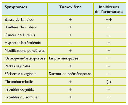 9 règles ridicules à propos de conseils de soulevé de terre