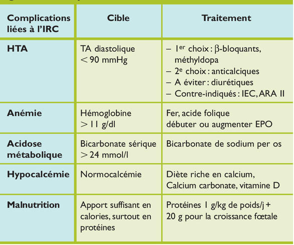 Anatomie et physiologie - Centre de transplantation d'organes - CHUV