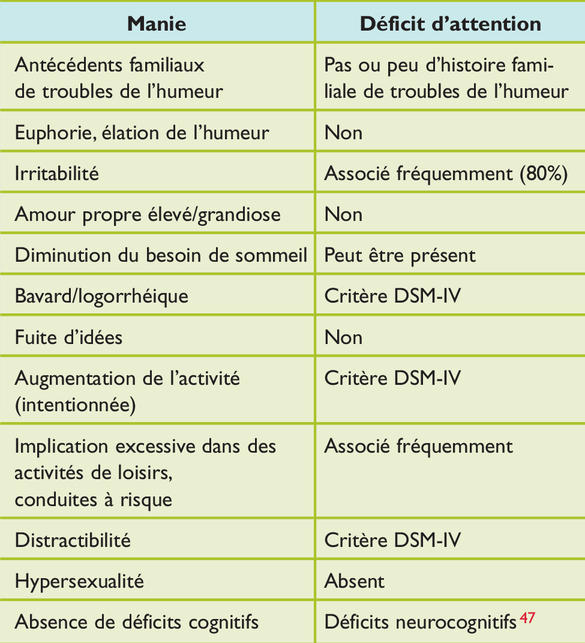Diagnostic Precoce Du Trouble Bipolaire Chez L Enfant Et L Adolescent Tbea