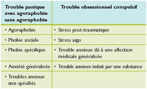 Troubles Paniques Du Diagnostic Differentiel Vers Une Prise En Charge Urgente Troubles Paniques Du Diagnostic Differentiel Vers Une Prise En Charge Urgente