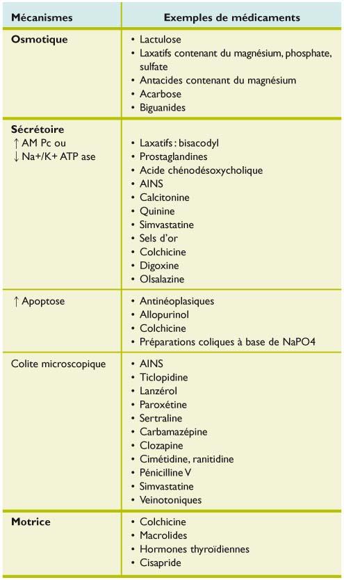 simptome de diaree dureri articulare hondrocream farmacia catena preturi