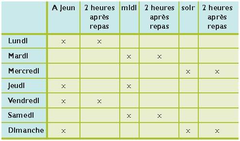 Importance De La Glycemie Postprandiale Dans La Prise En Charge Du Diabete De Type 2