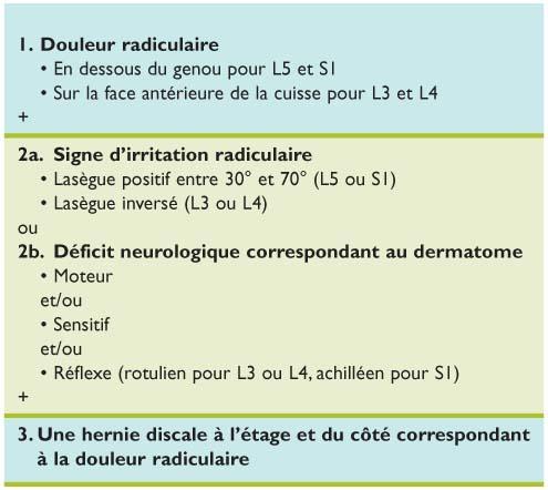 Syndrome radiculaire par hernie discale lombaire