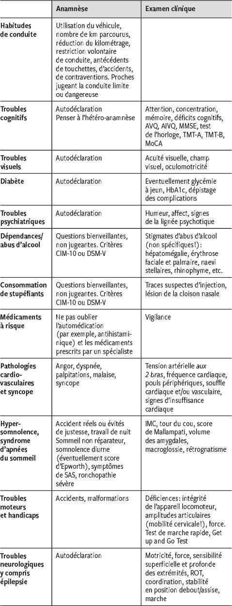 Aptitude A La Conduite Prises En Charge Specifiques En 2017