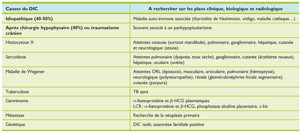 diabete insipide et adh