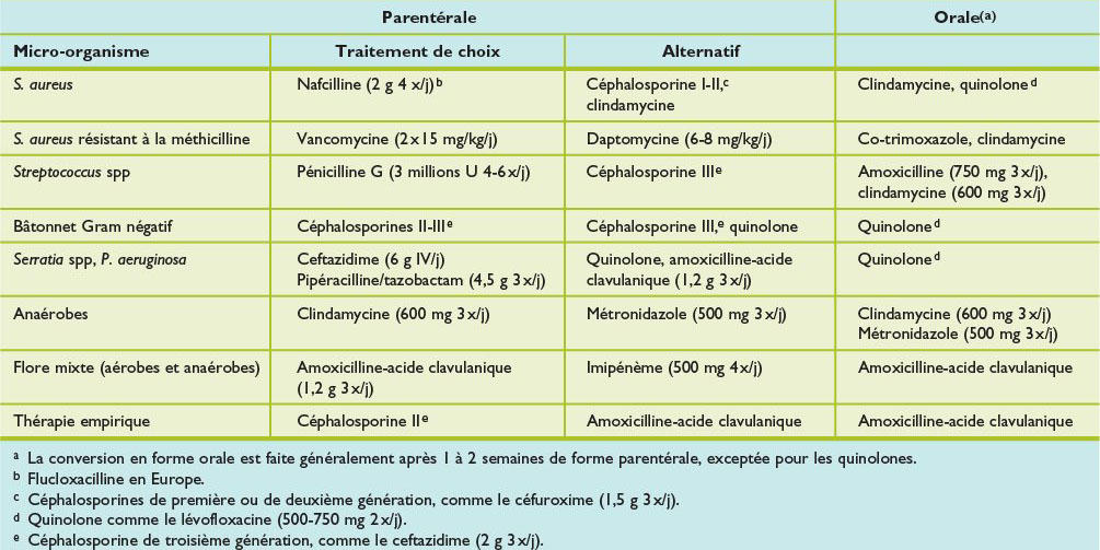 artrite septice