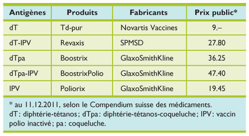 vaccinologie