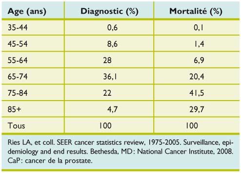 Ovarian cancer keeps coming back Tumori ovariene cu celule granuloase