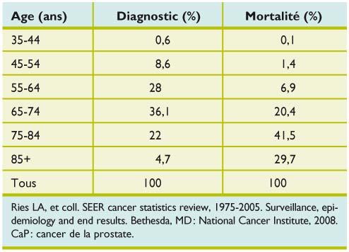 cancer de la prostate espérance de vie)