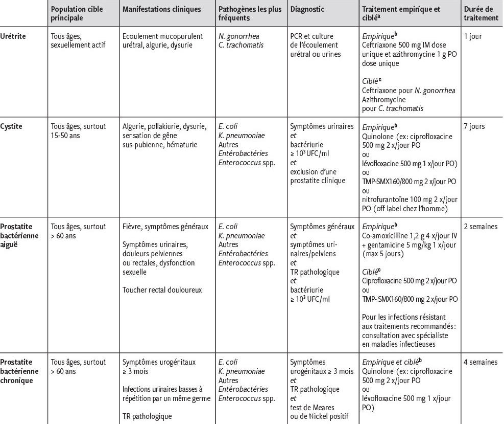 prostatite avec hematurie