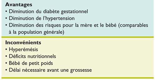 Obesite Et Fertilite Ne Font Pas Bon Menage Obesite Et Fertilite Ne Font Pas Bon Menage