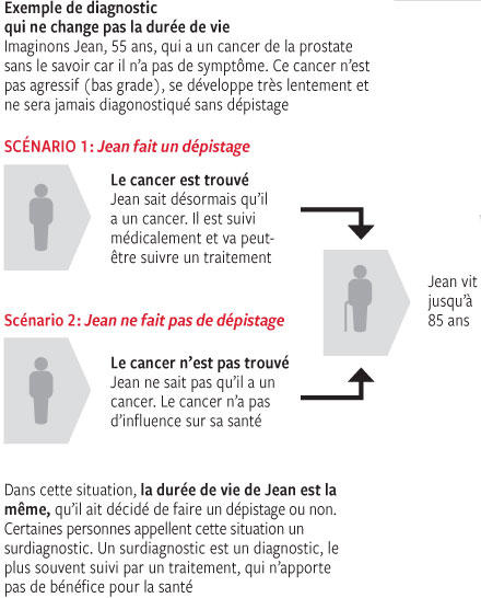 symptôme cancer prostate agressif