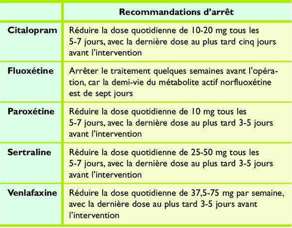 informations sur les médicaments étodolac effets secondaires