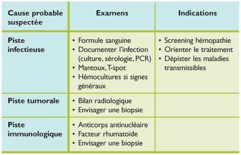 Docteur J Ai Un Ganglion Docteur J Ai Un Ganglion