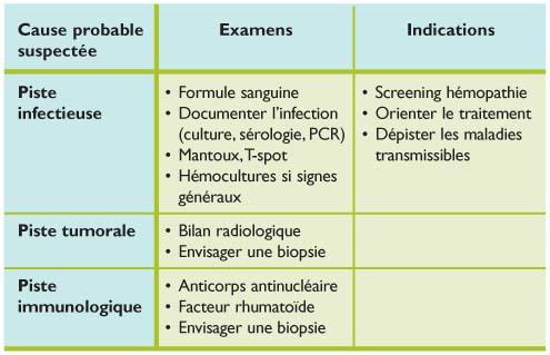 Docteur J Ai Un Ganglion