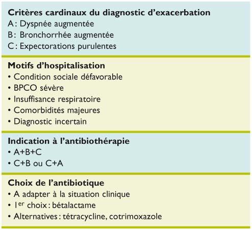 broncho pneumopathie chronique obstructive et infection