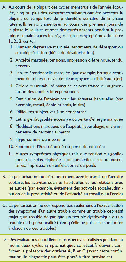 Le trouble dysphorique prémenstruel : diagnostic et stratégie ...