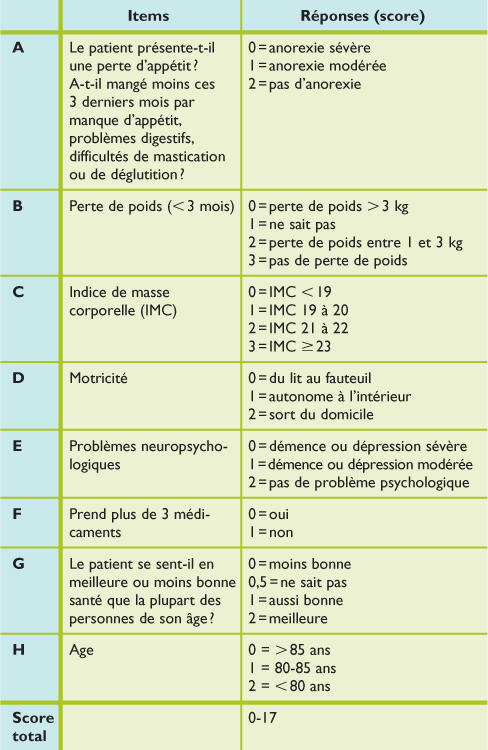 Prise en charge du cancer de la prostate chez le sujet âgé