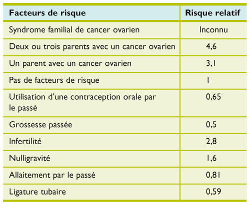 cancer ovaire familial