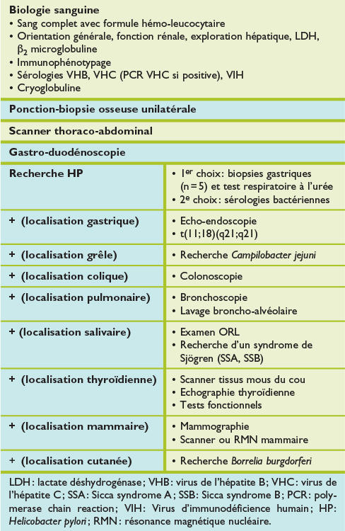 Prise en charge actuelle du lymphome de la zone marginale