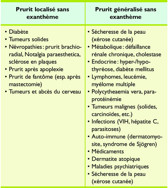 Prurit : causes, diagnostic et traitement