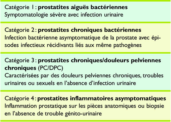 anti inflammatoire prostatite chronique)