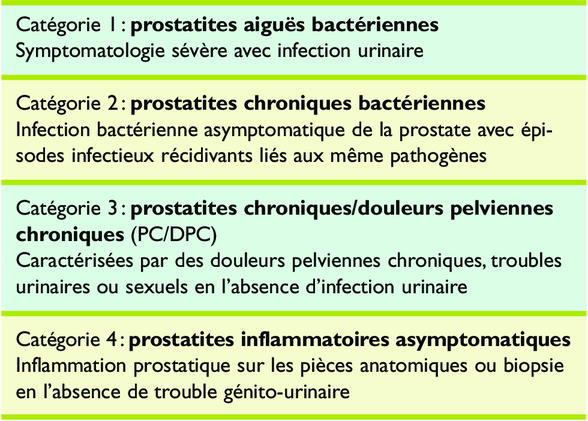 prostatite diagnostic