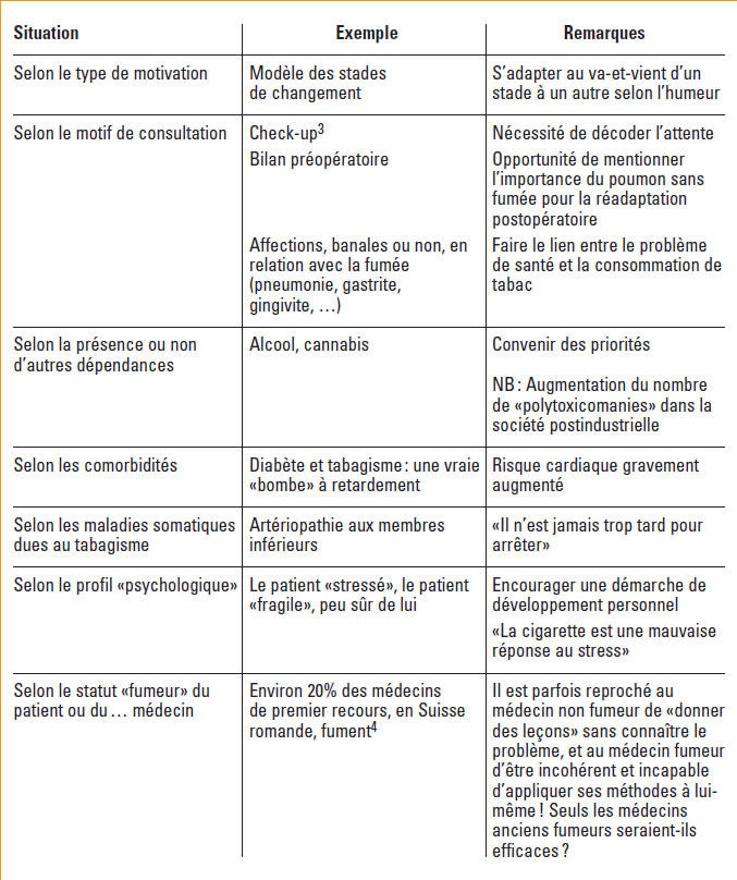 Le Role Du Medecin De Premier Recours Dans Le Sevrage De La Nicotine