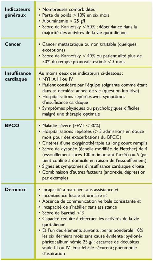 Acces Aux Soins Palliatifs Quels Obstacles Pour Quels Patients