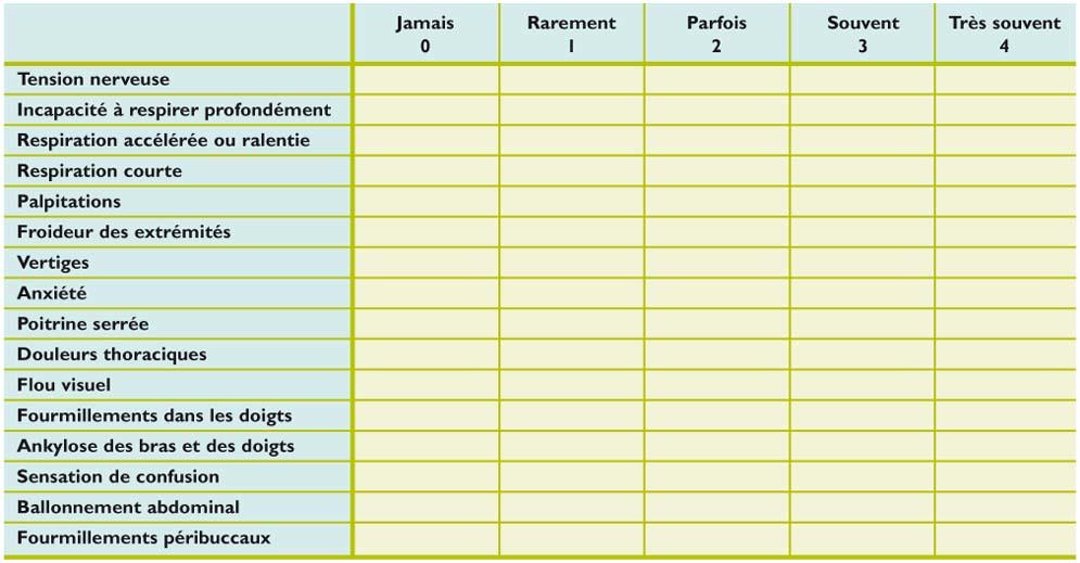 Oxymètre de pouls : covid-19, BPCO, asthme, apnée du sommeil, remboursement  ?