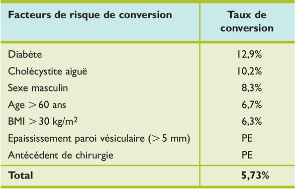 Quand faut-il réaliser une cholécystectomie ? Une décision pas ...