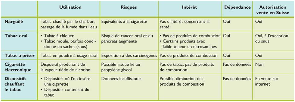 Fumer la chicha sans tabac : Les alternatives à la nicotine